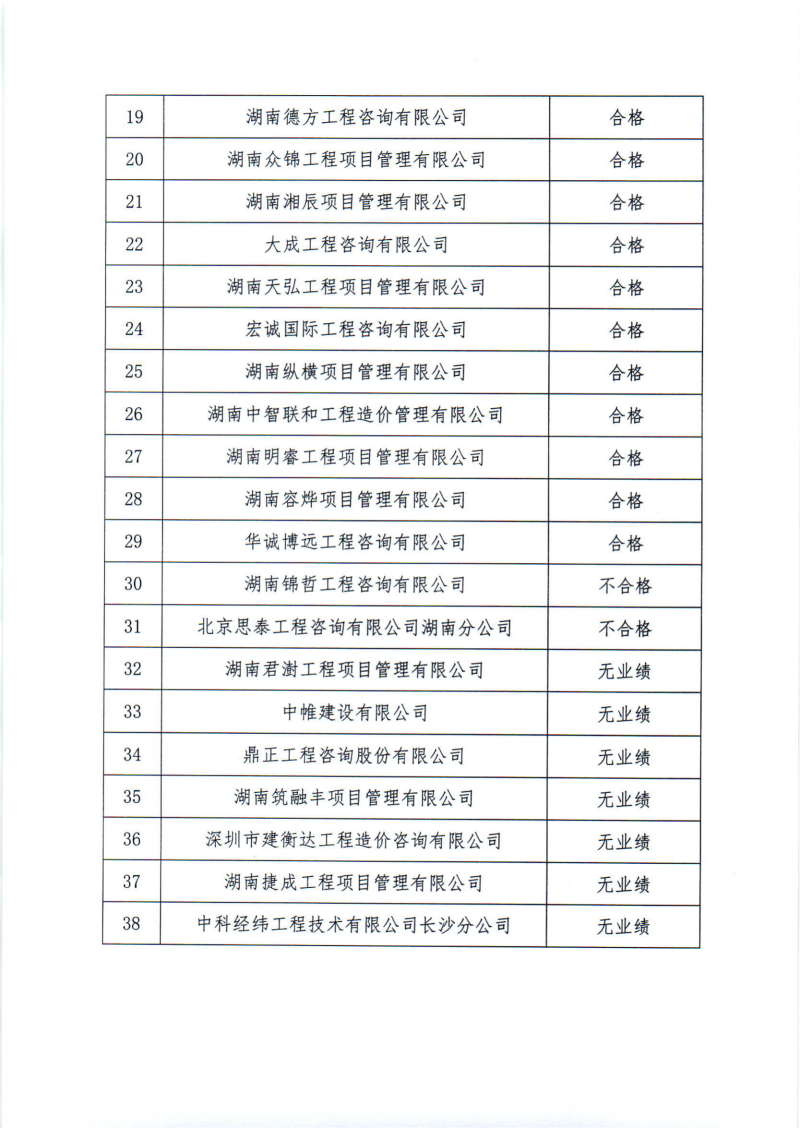 关于2024年度工程造价咨询企业“双随机、一公开”监督检查情况的通报_04