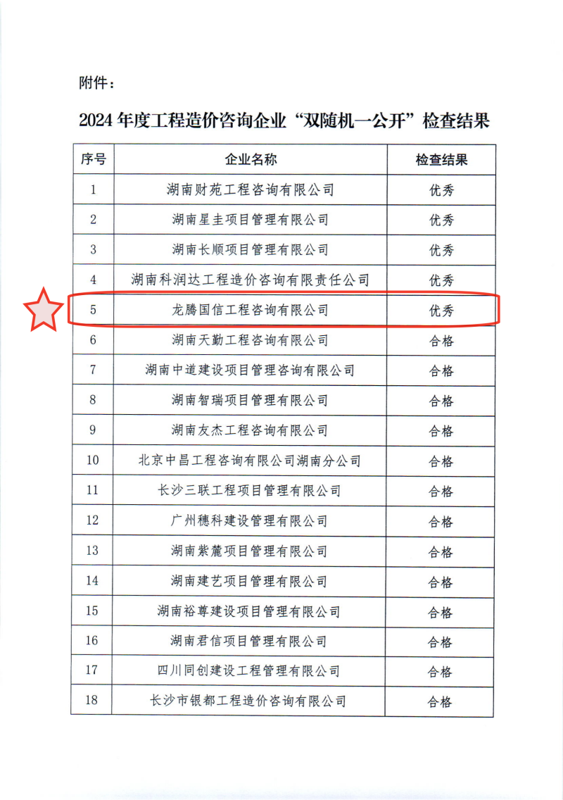 关于2024年度工程造价咨询企业“双随机、一公开”监督检查情况的通报_03